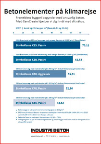 CemCreate, CO2-reduktion